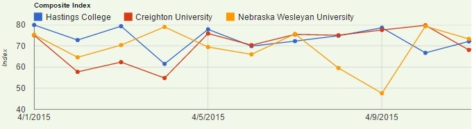 asian_college_recruiting